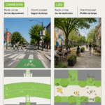 Rues améliorées avec des aménagements pour piétons et cyclistes