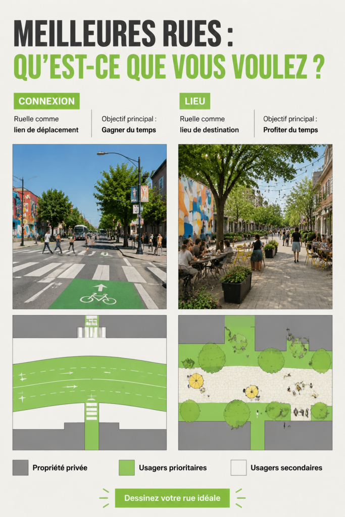 Rues améliorées avec des aménagements pour piétons et cyclistes