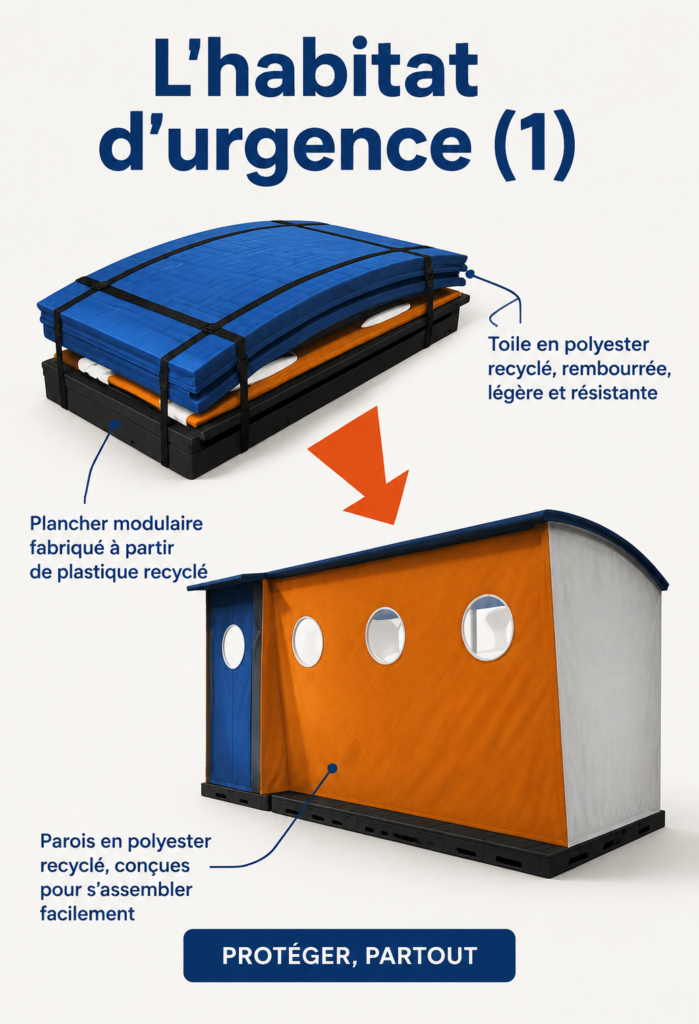 Un espace d'habitat d'urgence bien organisé avec des fournitures clés.