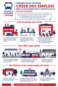 Illustration sur l'impact des investissements dans les transports pour créer des emplois.