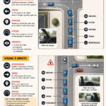Une femme conduisant une voiture, s'apprêtant à tourner à gauche en toute confiance.