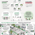 Un cycliste sur une route urbaine, mettant en avant une solution de micromobilité.