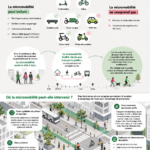 Un cycliste sur une route urbaine, mettant en avant une solution de micromobilité.