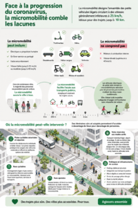 Un cycliste sur une route urbaine, mettant en avant une solution de micromobilité.